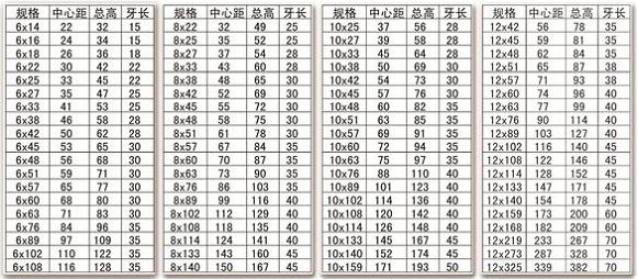 不銹鋼U型螺栓